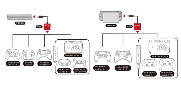 Este adaptador nos permitir utilizar los mandos de PS4 en Switch y viceversa Imagen 3