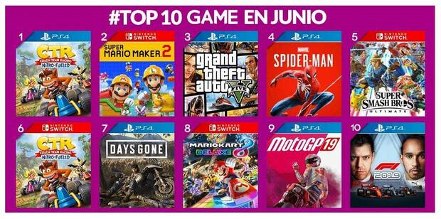 GAME detalla los juegos ms vendidos del pasado mes de junio Imagen 2