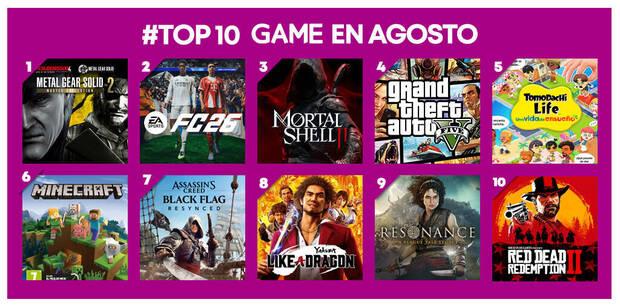 Ranking Game España Agosto 2026