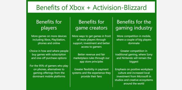 Compra Activision Blizzard Microsoft
