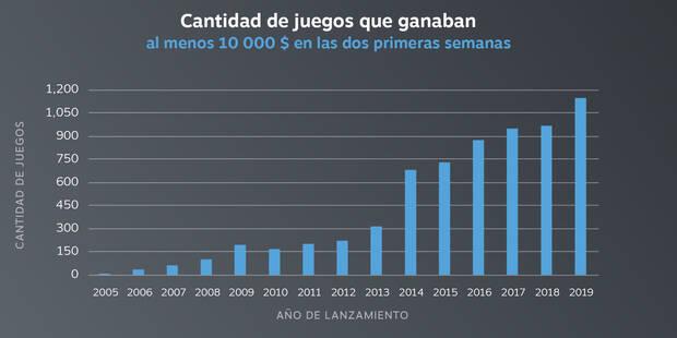 steam ventas