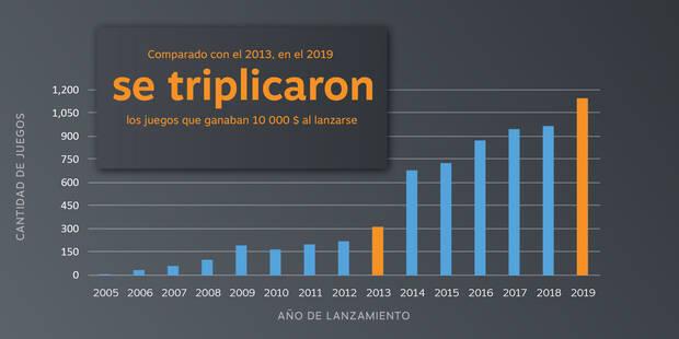 steam ventas