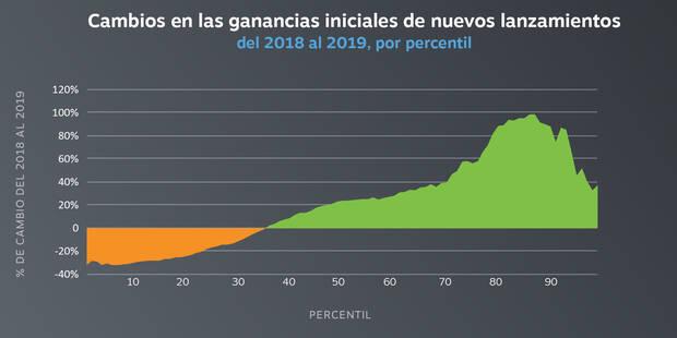 steam ventas