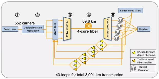 Esquema de conexión que ha permitido que la velocidad de internet de Japón se dispare