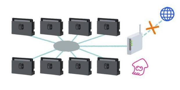 Nintendo confirma multijugador por conexi�n LAN en Splatoon 2 Imagen 2