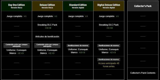 Metal Gear Solid Delta: Snake Eater ediciones incluyendo la Collector's Pack