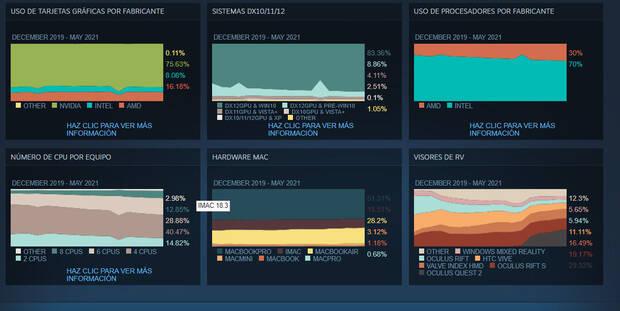 Datos Steam mayo