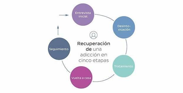 Adicción a los videojuegos: ¿Es realmente una enfermedad o trastorno mental? 5