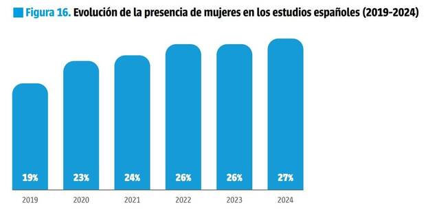 Empleo mujeres industria espa�ola videojuego