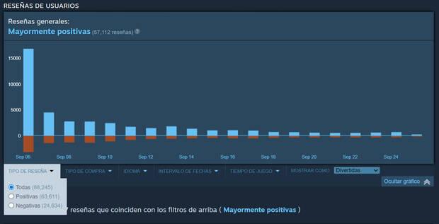 Valoraciones de Starfield de usuarios en Steam.