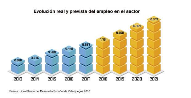 El desarrollo espaol necesita estudios ms grandes y financiacin externa Imagen 3