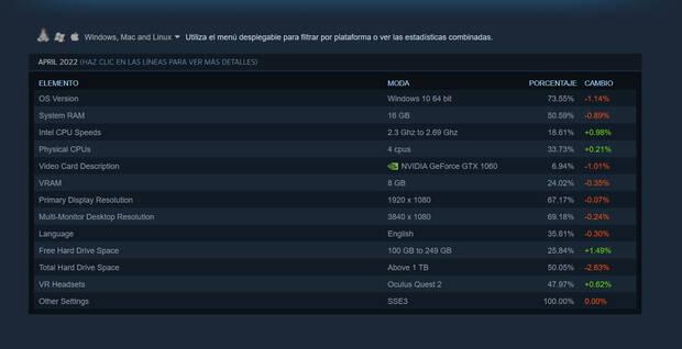 encuesta steam abril 2022