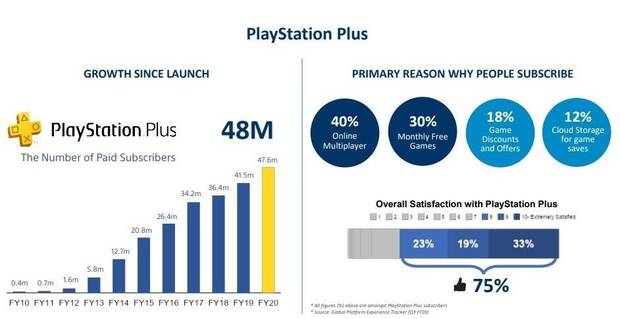 PS5 ser rentable para Sony desde junio, y quieren crecer hasta el 50% del mercado