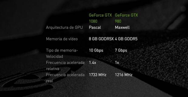 Nvidia anuncia sus nuevas GTX 1080 y 1070 Imagen 2