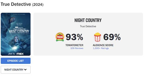 Rotten Tomatoes