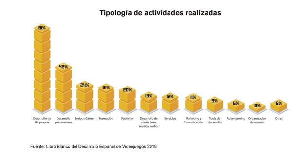 El desarrollo espaol necesita estudios ms grandes y financiacin externa Imagen 7