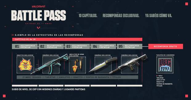 As funciona el pase de batalla de Valorant, precio y caractersticas