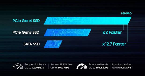 Samsung presenta la memoria SSD ms rpida para PC, superando a PS5 y Xbox Series X Imagen 2