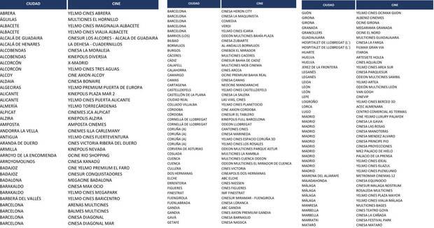 Matrix Listado de Cines 1