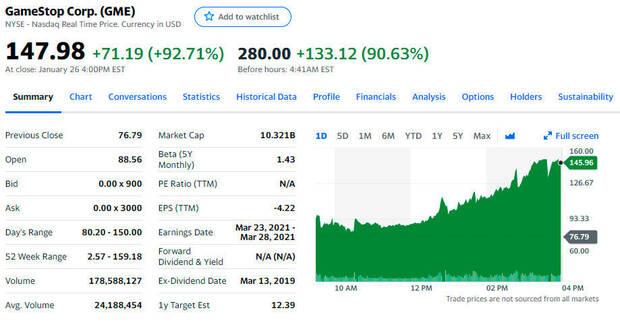 Acciones disparadas de GameStop