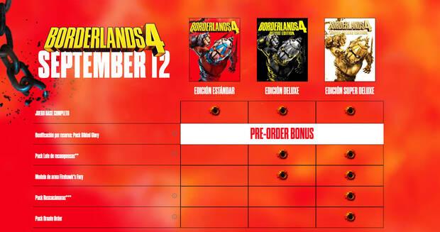 Todas las ediciones de Borderlands 4