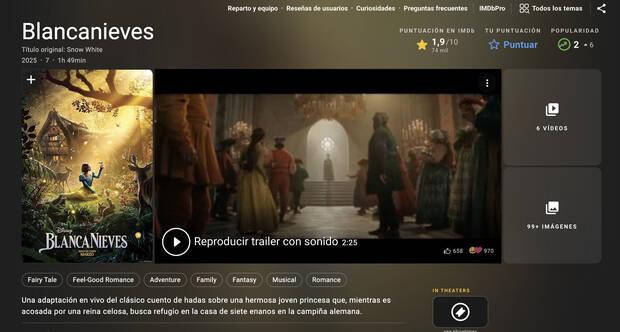 Blancanieves en IMDb