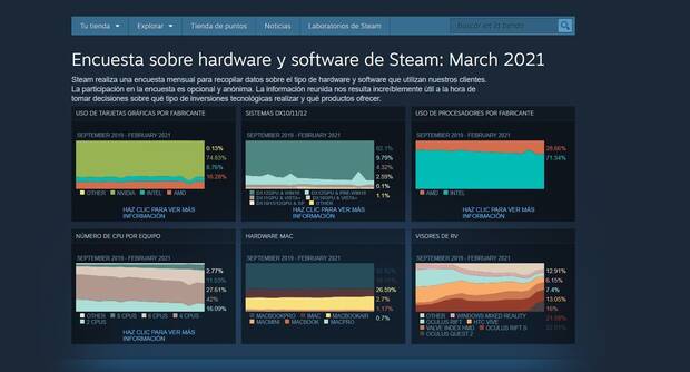 Resultados encuesta Steam