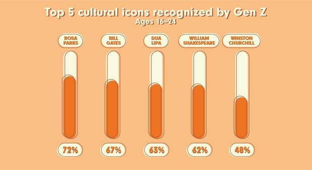 Iconos de la cultura pop reconocibles