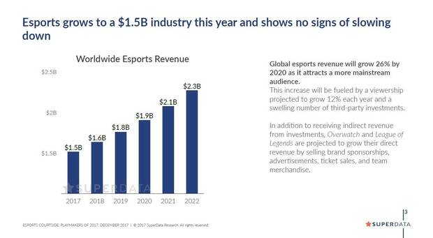 Los eSports han sido en 2017 un negocio de 1500 millones de dlares Imagen 2