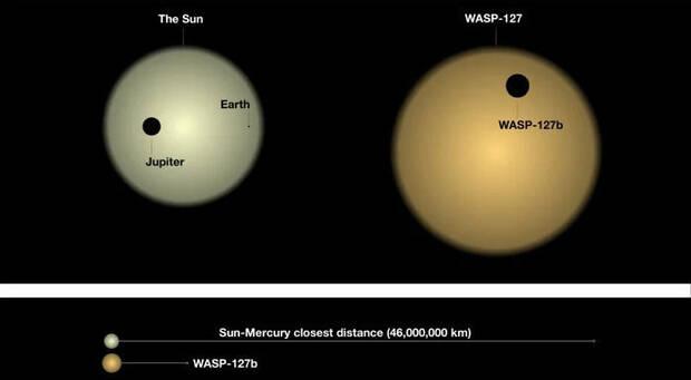 WASP-127b y sus nubes