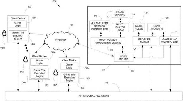 Sony patente inteligencia artificial