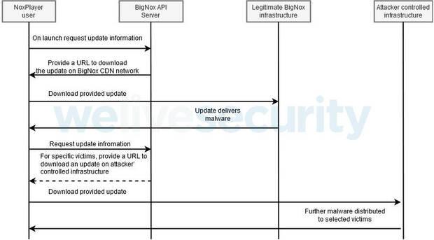 Esquema del malware