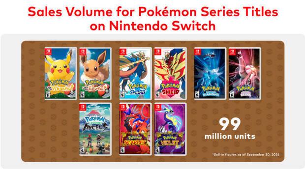 Pokmon ha vendido 100 millones slo en Nintendo Switch