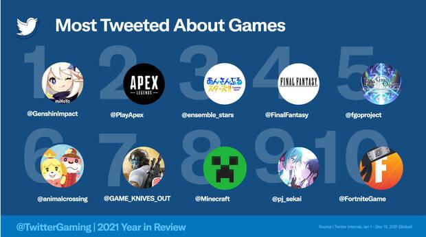 TOP Twitter gaming