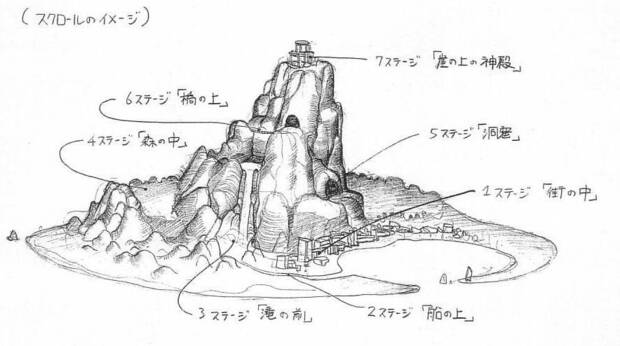 La isla donde iba a transcurrir el juego originalmente. Podéis ver las 7 fases marcadas en el mapa.