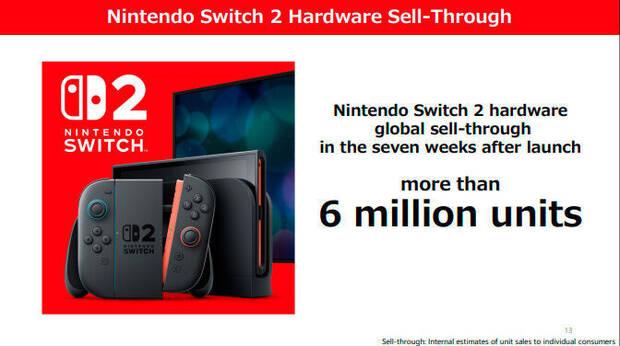Nintendo Switch 2 ha vendido ms de 6 millones de consolas en siete semanas
