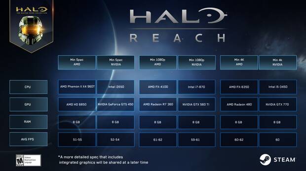 Halo Reach: anunciados los requisitos para alcanzar resoluciones 1080 y 4K en PC Imagen 3