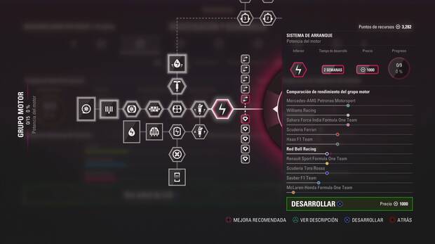 El desarrollo del monoplaza dependerá de nuestro estilo de pilotaje.