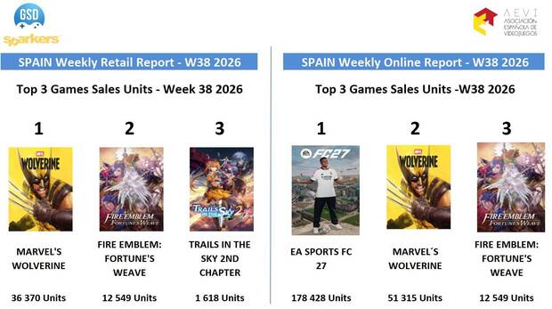 Ventas España del 14 al 20 de septiembre