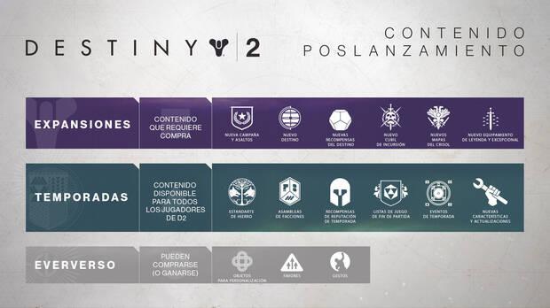 Bungie comparte la hoja de ruta de actualizaciones para Destiny 2 Imagen 2