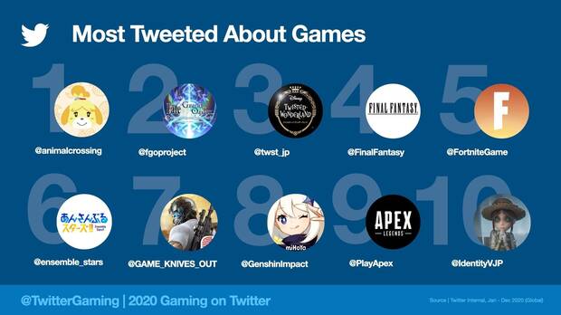 Twitter juegos más populares 2020