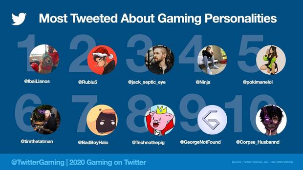 Twitter streamers más populares 2020
