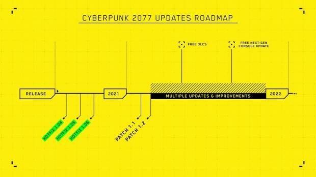 Cyberpunk 2077 hoja de rota actualizaciones DLC 2021