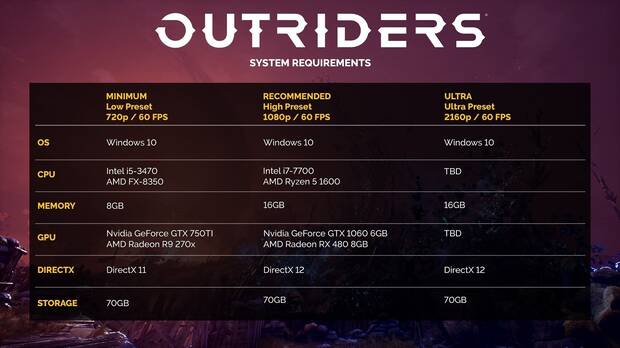 Outriders requisitos minimos recomendados PC