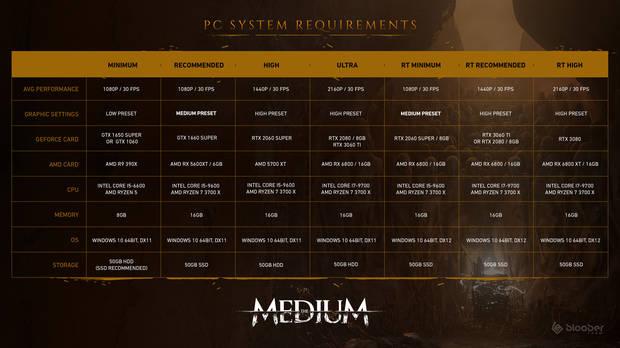The Medium PC requisitos mnimos recomendados