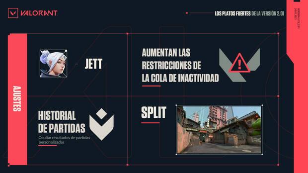 Valorant - Notas del Parche 2.01