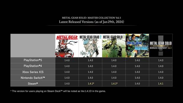 MGS Master Collection verificada