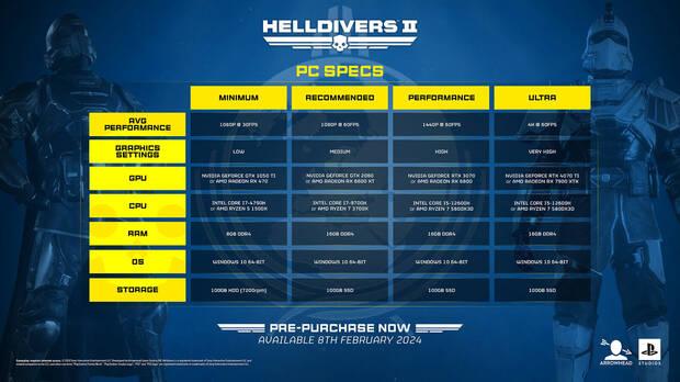 Requisitos de Helldivers 2 en PC.