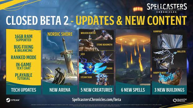 Spellcasters Chronicles