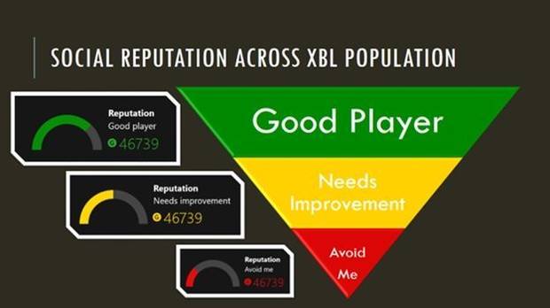 Las novedades de Xbox Live 2